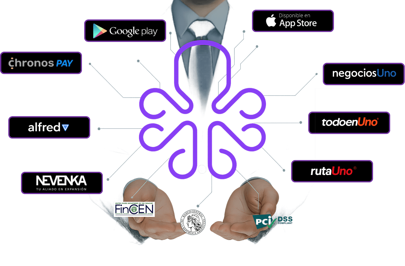 Red de Integraciones